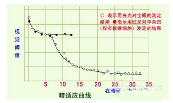 優(yōu)秀的LED照明工程師如何權衡“明與暗”的較量？