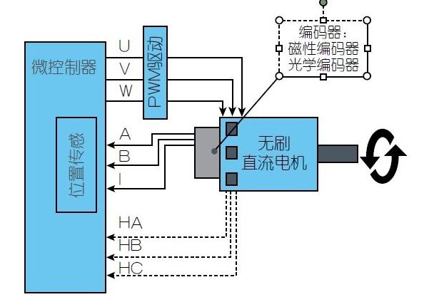 名廠專家：新型傳感器如何提升電機性能降低功耗