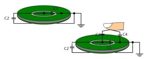 最新技術(shù)實(shí)例：可自充電觸屏的遙控設(shè)計(jì)