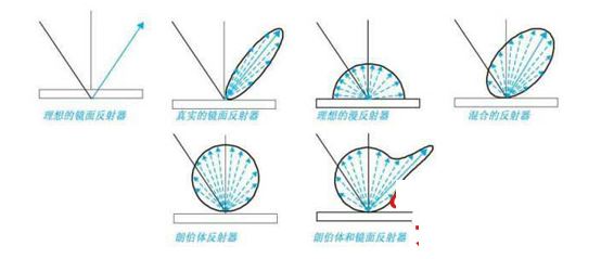 【小課堂】LED光學 ：解析透鏡及光學元件材料