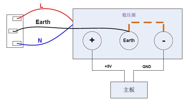 西門子工程師調(diào)試案例：示波器如何成為“工程師眼睛”？