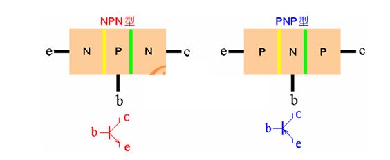 支招：不同類型三極管的使用及連接方法