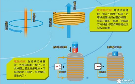 詳解讓無(wú)線物聯(lián)更進(jìn)一步的無(wú)線充電解決方案