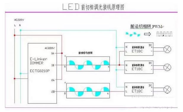 學(xué)無止境，五種LED照明調(diào)光控制方式詳解