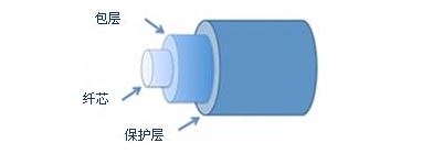 知識普及：分分鐘搞定光學傳感器