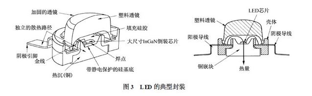 中大功率LED路燈