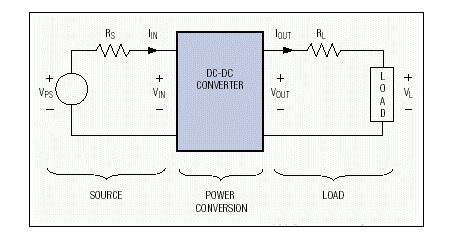 扼殺DC-DC轉(zhuǎn)換效率的元兇：電源內(nèi)阻