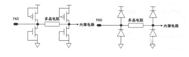 網(wǎng)友分享：精準(zhǔn)設(shè)計(jì)CMOS電路中ESD保護(hù)的“不二法門”