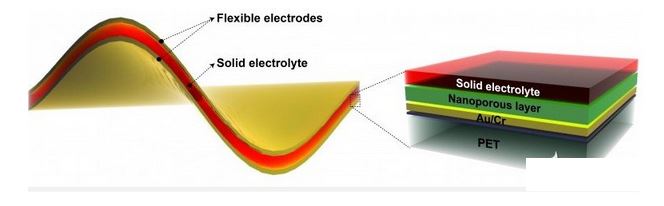 揭秘柔性電池，為何可解可穿戴設(shè)備續(xù)航的難題？