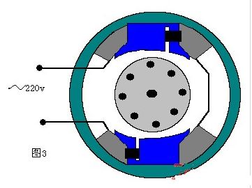 學(xué)強電的看過來：各種交流電動機(jī)的旋轉(zhuǎn)原理