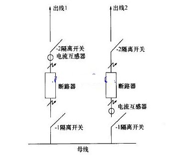 技術(shù)對(duì)比：電流互感器不同出線方式的差異化