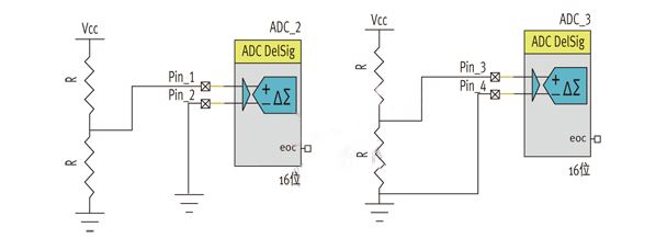 名廠專家：如何設(shè)計高精度溫度傳感器電路