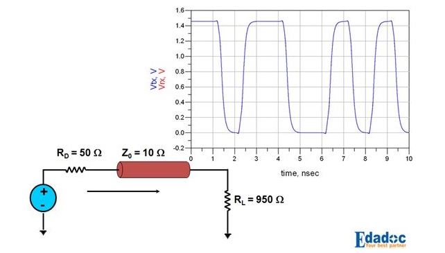 【錦囊二】PCB設(shè)計中關(guān)于反射的那些事兒