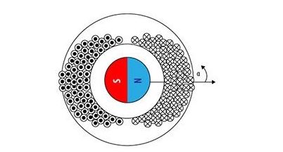 專(zhuān)家精講：計(jì)算體系結(jié)構(gòu)的三種電機(jī)控制