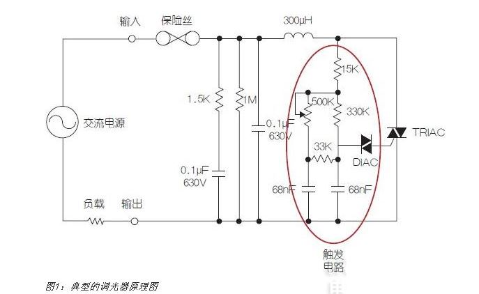 經典的LED調光技術，均勻調整LED亮度的利器