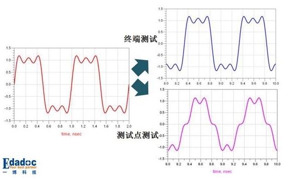 【錦囊三】PCB設(shè)計中關(guān)于反射的那些事兒