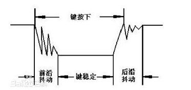 技巧分享：如何在FPGA內(nèi)實現(xiàn)按鍵消抖？