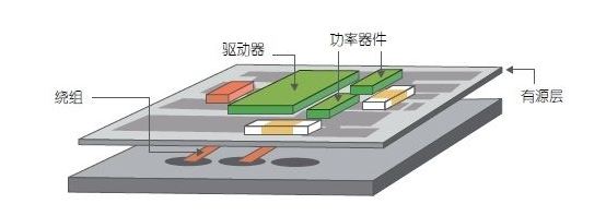 專家講壇：電源封裝——元件集成方面的進(jìn)步