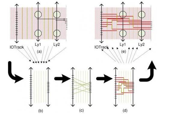 倒裝芯片設計的布線技術，布通率高達100%【上篇】