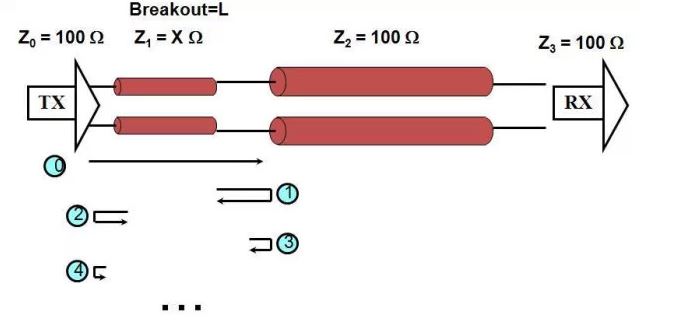 【錦囊四】PCB設(shè)計中關(guān)于反射的那些事兒