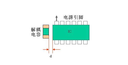 為何IC需要自己的去耦電容？你了解未必清楚！