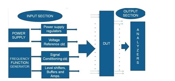 PCB電路設(shè)計(jì)：如何減少錯誤并提高效率