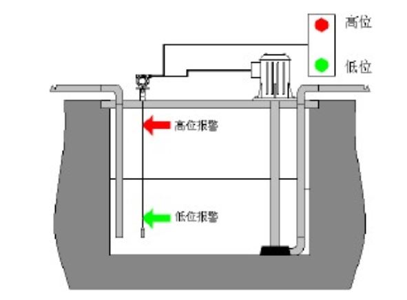 詳解電容式物位傳感器原理及安裝