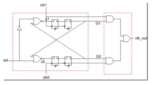 絕對(duì)干貨：防毛刺的時(shí)鐘切換電路設(shè)計(jì)思路
