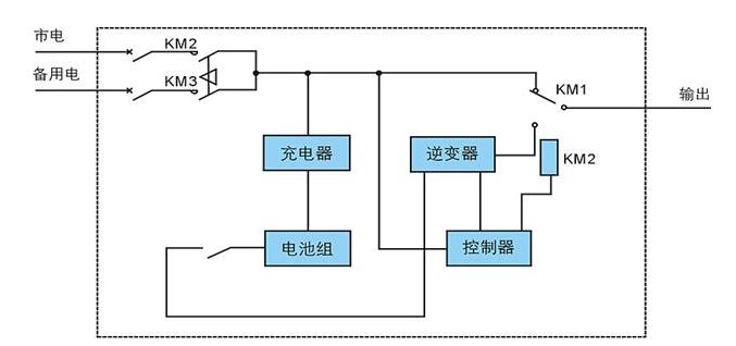 8問8答：通透了解EPS的選型和計(jì)算