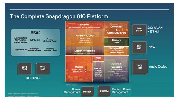 揭秘驍龍810 VS 805內(nèi)部：系統(tǒng)芯片有何提升？