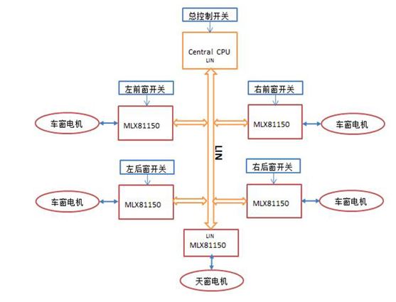 技術(shù)分享：用繼電器如何設(shè)計車窗/天窗?