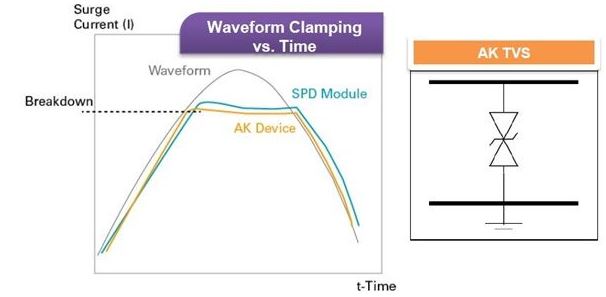 雷擊再?gòu)?qiáng)不可怕！村田大功率TVS設(shè)計(jì)可保駕護(hù)航