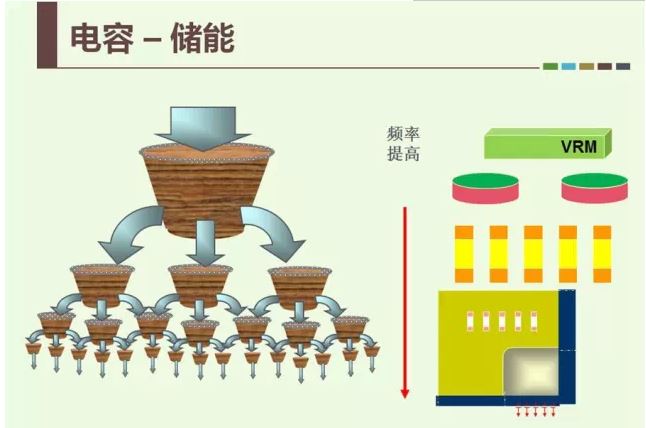 設計電源是否必須從濾波電容進入芯片管腳（1）？