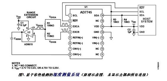 非接觸式、基于電容的相對(duì)濕度測(cè)量方案