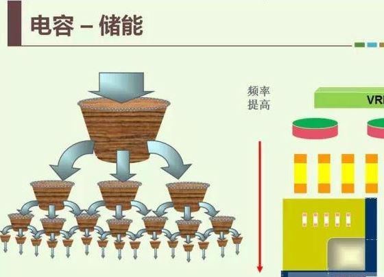 PCB設(shè)計誤區(qū)：電源是否必須從濾波電容進入芯片管腳（2）