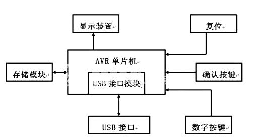 安全保障十足的便攜防盜密碼輸入器設計