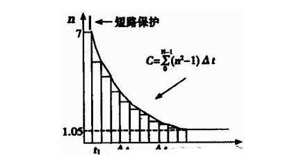 實踐分享：PLC的電機反時限過流保護