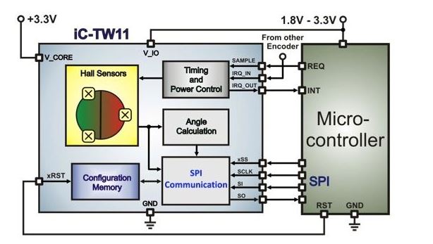 霍爾傳感器在電池供電設(shè)計(jì)中扮演什么角色？