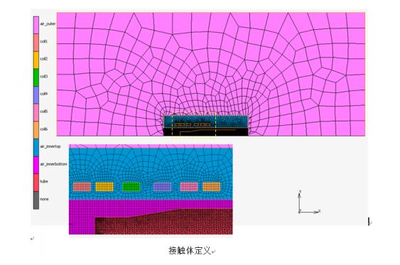 電磁感應(yīng)加熱你懂嗎？又如何去分析它呢？