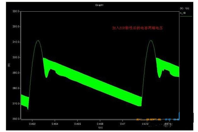 電容電感如何發(fā)力，使反激電源達(dá)到90%效率