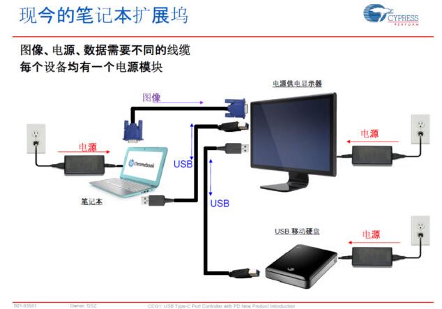 勁爆揭秘：可隨意插的USB Type-C技術(shù)細(xì)節(jié)