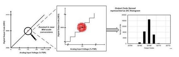 ADC精度與分辨率差異化理解，揪出ADC不準(zhǔn)確原因