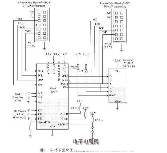 精简控制结构的FPGA多重配置硬件电路设计