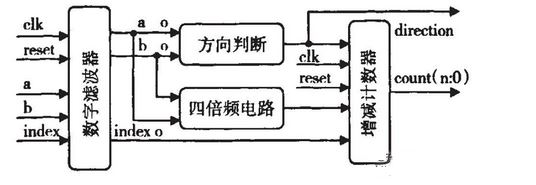 詳解FPGA在多軸步進電機控制器中的應(yīng)用