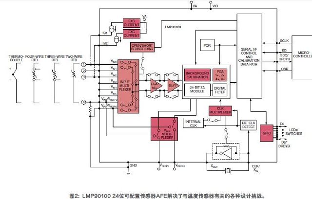 重磅推出新年福利：工業(yè)傳感器實(shí)用指南