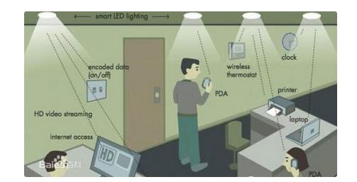 Li-Fi對戰(zhàn)Wi-Fi，誰會出局？