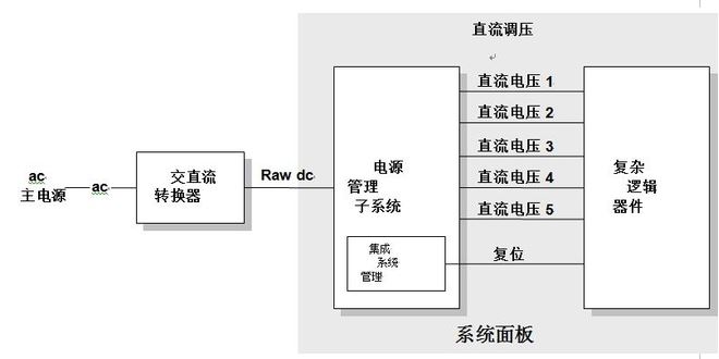 17種方法降低電源系統(tǒng)設計風險，小Case！