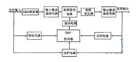 大功率電源制作步驟：超低成本不是事！