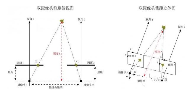 聽技術(shù)牛人講解：手勢識別技術(shù)是什么？