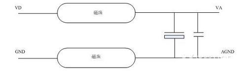 從EMC設(shè)計出發(fā)，深剖磁珠接地本質(zhì)